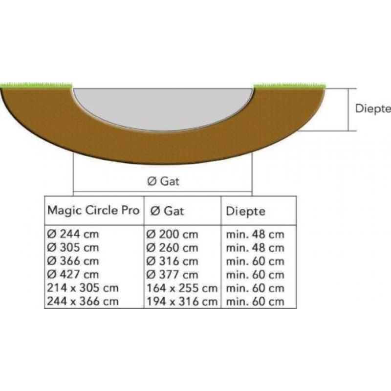 Ingraaf trampoline Magic Circle Pro 305 groen inground 931