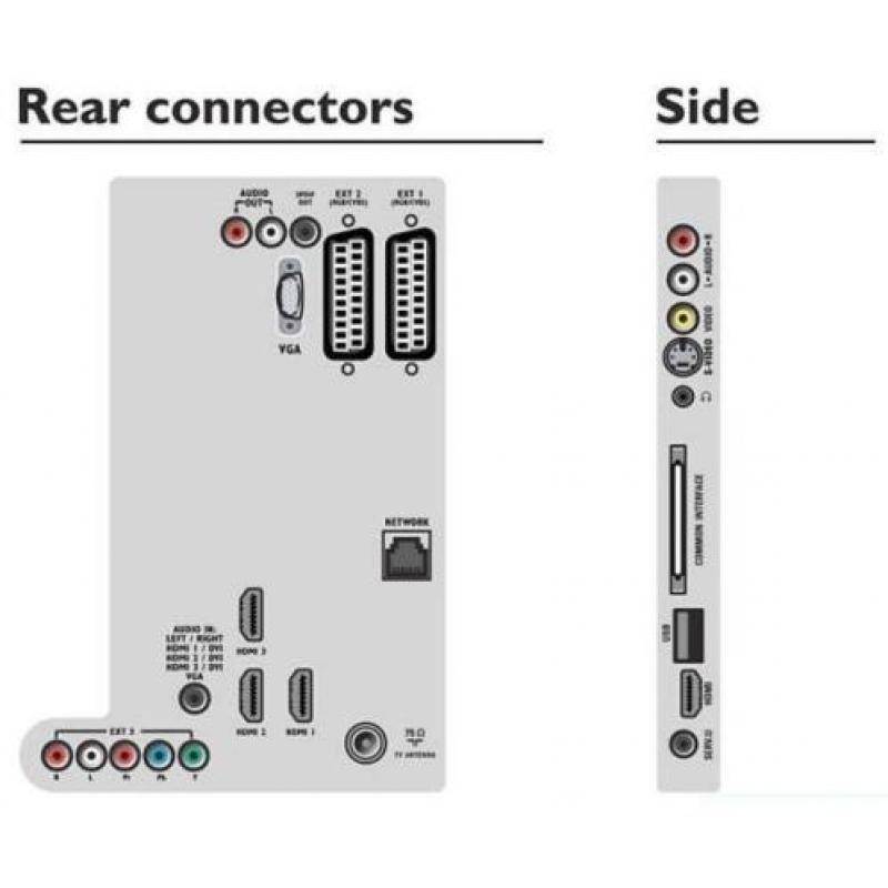 Philips 37PFL8694 94cm LCD TV ambilight defect